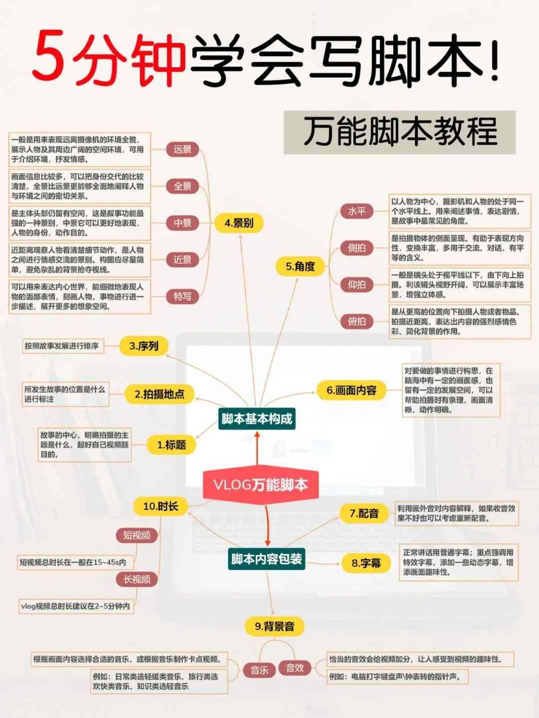 全方位攻略：从脚本撰写到字幕制作，手把手教你打造专业口播视频