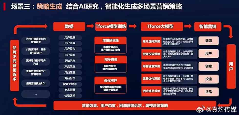 AI智能营销文案一键生成：全面覆关键词，解决多场景营销文案需求