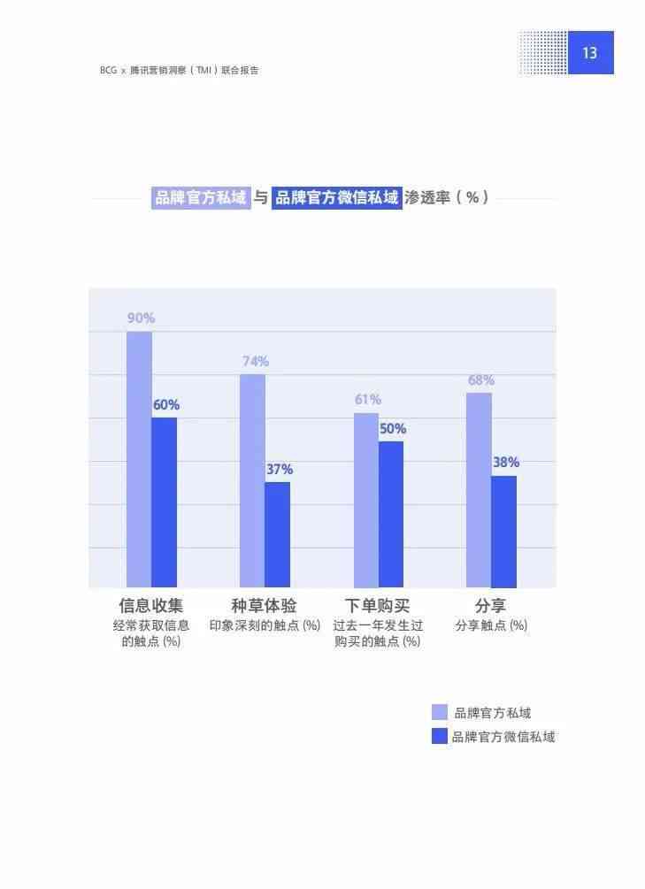 免费营销案例最新：成功案例分析与研究