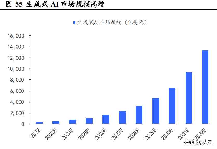 ai生成的报告真实吗