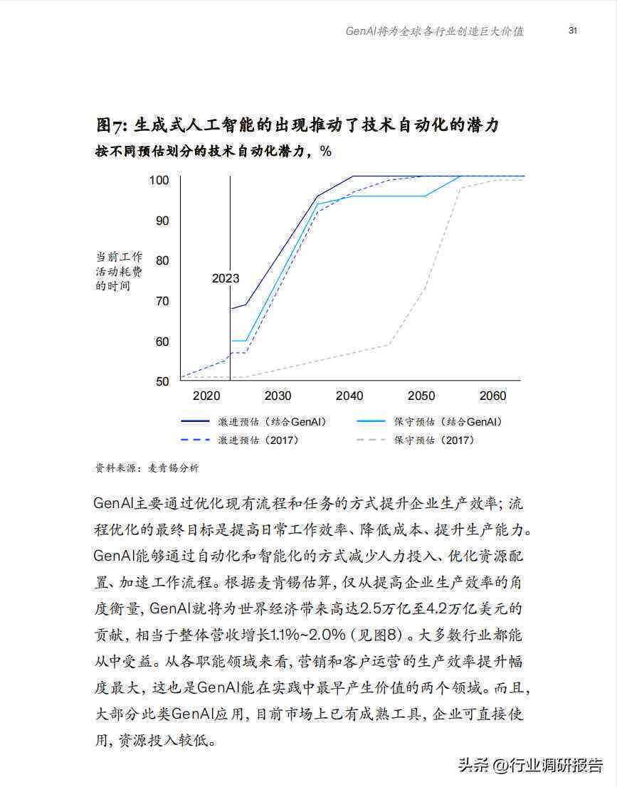 ai生成的报告真实吗