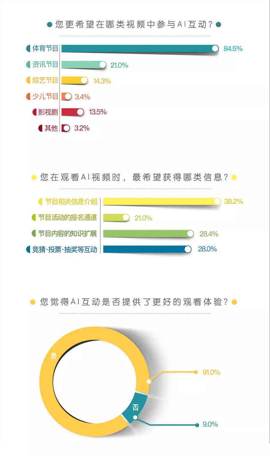 深度解析：阿里AI服务综合使用体验与用户满意度调查报告