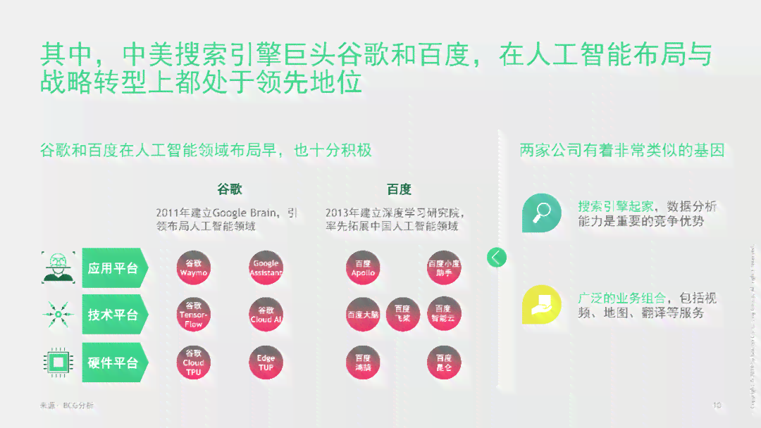 智能视角下的阿里AI应用查看：全面报告使用体验