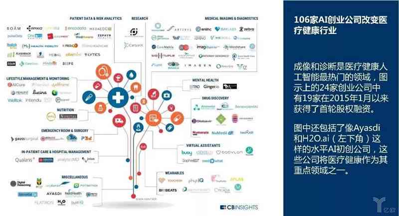 智能视角下的阿里AI应用查看：全面报告使用体验