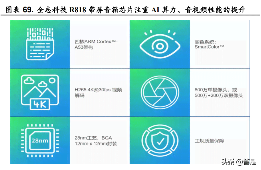 AI在相机中的应用：从图像识别到智能拍照的全方位解析