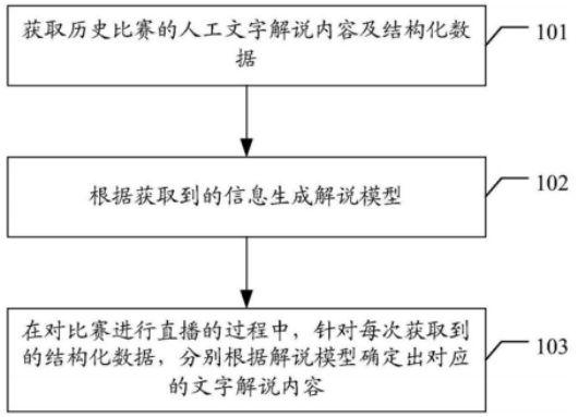 全方位赛事解说文案生成AI：一键解决赛事解说、评论与分析需求