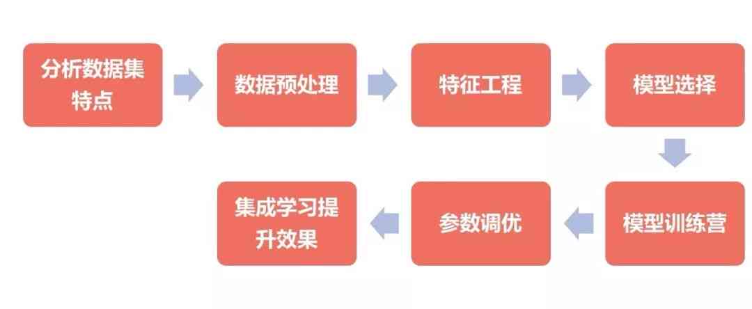 全面攻略：围棋AI考级报名、流程、作弊检测及等级晋升详解