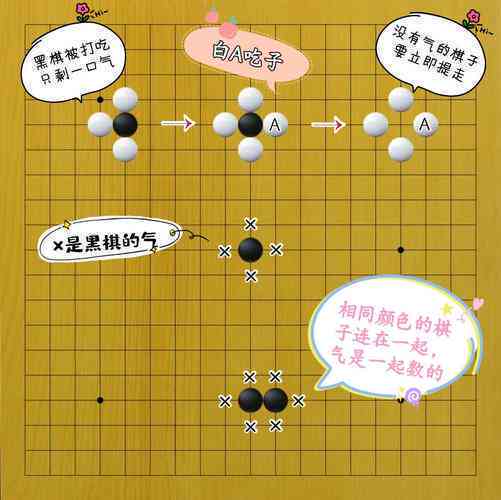 围棋晋级之路：全面攻略与成功文案撰写指南