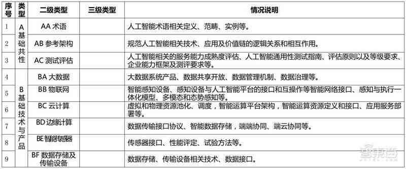 深入解析AI语料库构建、处理与应用的全方位工作指南