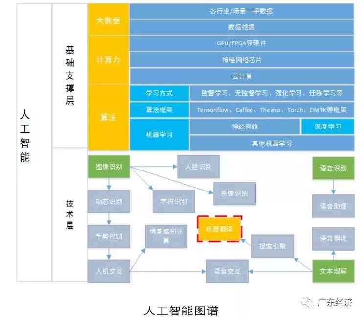 语料库人工智能：现状、功能、工具与语言建设路径研究