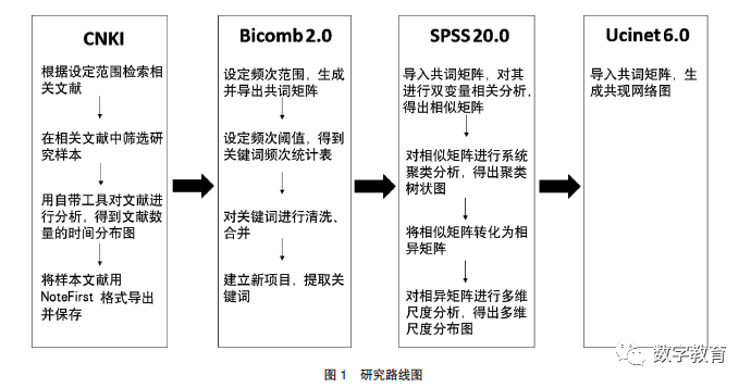 语料库人工智能：现状、功能、工具与语言建设路径研究