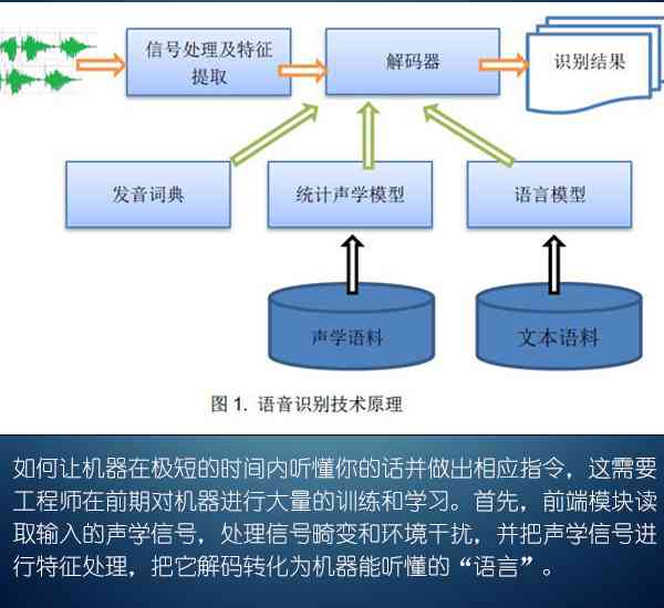 语料库人工智能：现状、功能、工具与语言建设路径研究