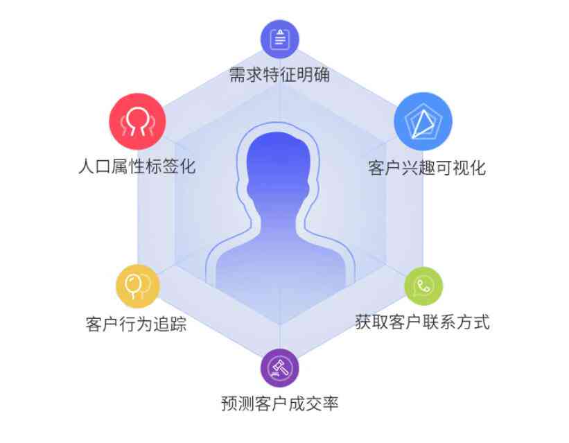 人工智能写作工具对比：智创帮AI与AI创作神器，用户评价哪个更好用？