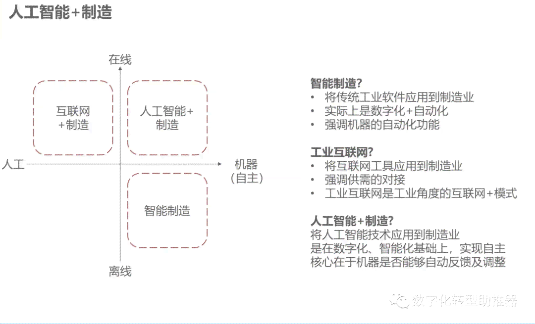 深度对比：智创帮AI与AI创作专家功能评测及适用场景分析