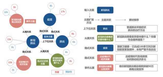 探秘大脑AI智能创作平台：全面解读免费使用政策及隐藏优势