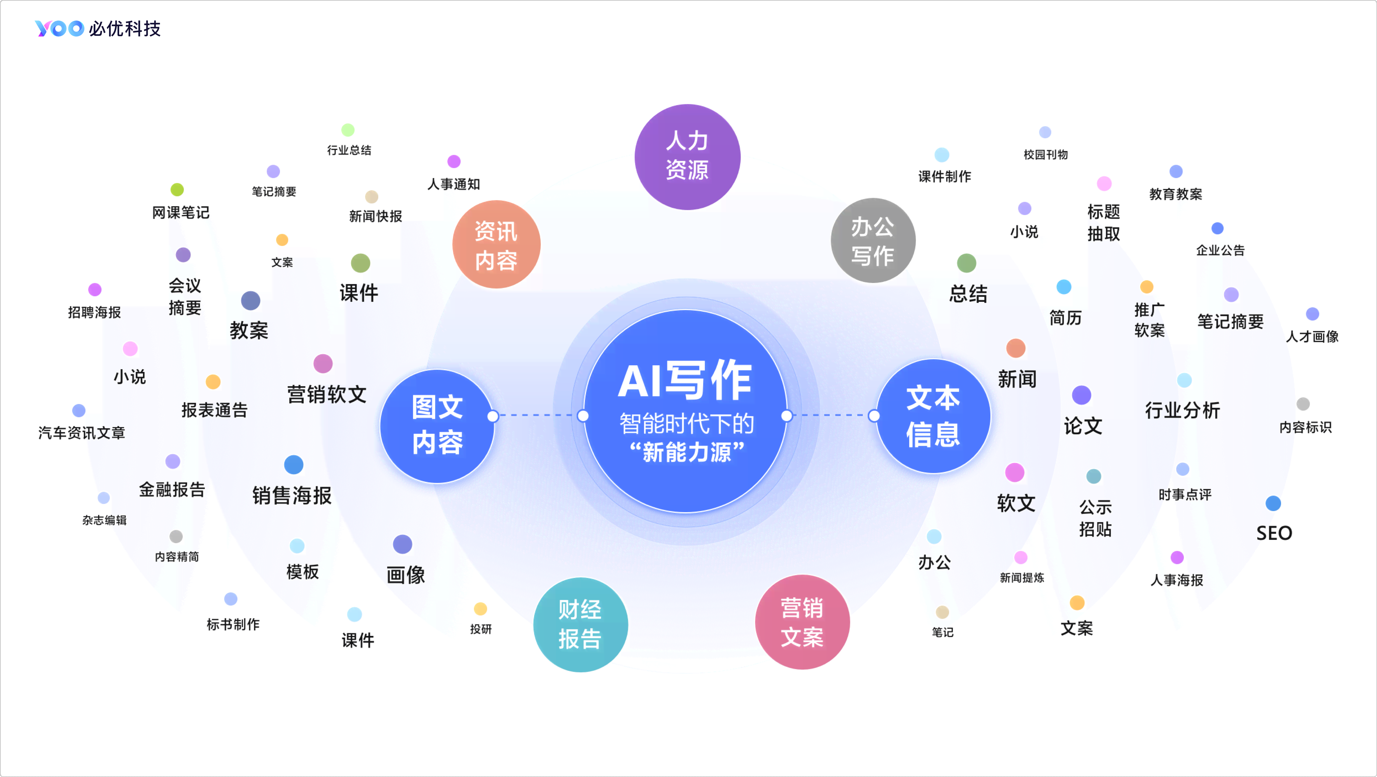 探秘大脑AI智能创作平台：全面解读免费使用政策及隐藏优势