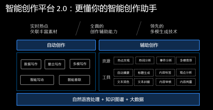 百度大脑ai智能创作平台怎么样