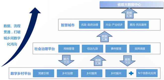 打造智慧乡村：全面解读数字乡村建设与发展策略及其实践案例