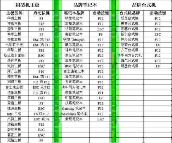 ai工具编写作业指导书