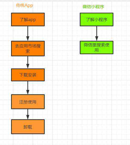 抖音小程序制作工具：、流程及推荐工具汇总