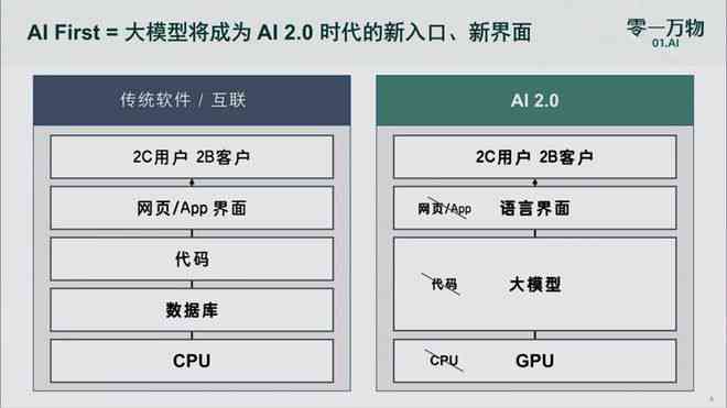 微信ai报告生成