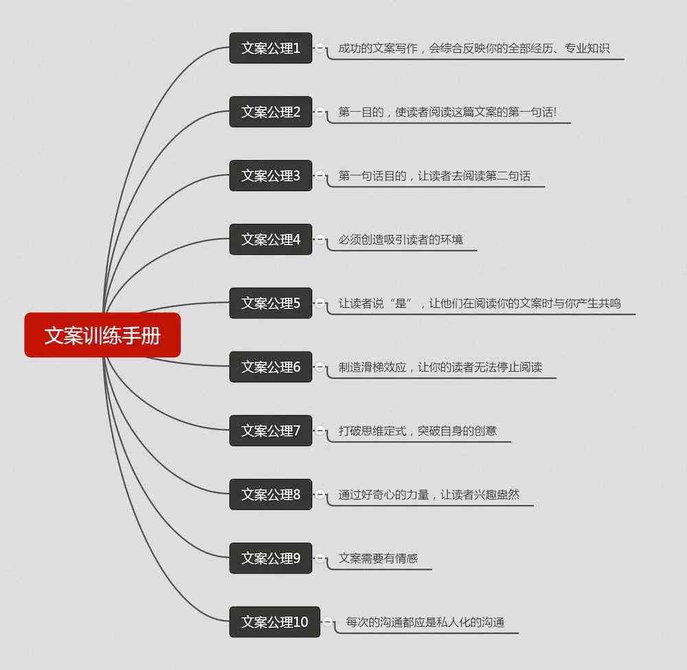 电商如何通过三个步骤教会写作：AI文案创作流程与内容要点解析