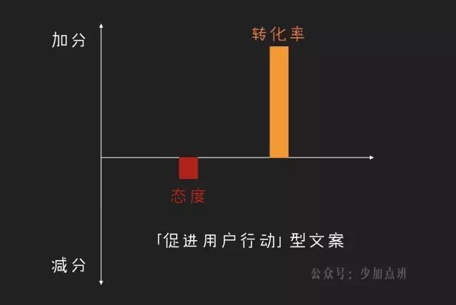 全方位掌握电商文案撰写技巧：从构思到优化，解决所有创作难题