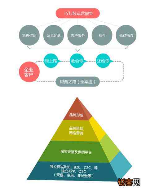 电商文案的工作流程是怎么样的：全面解析撰写与执行步骤