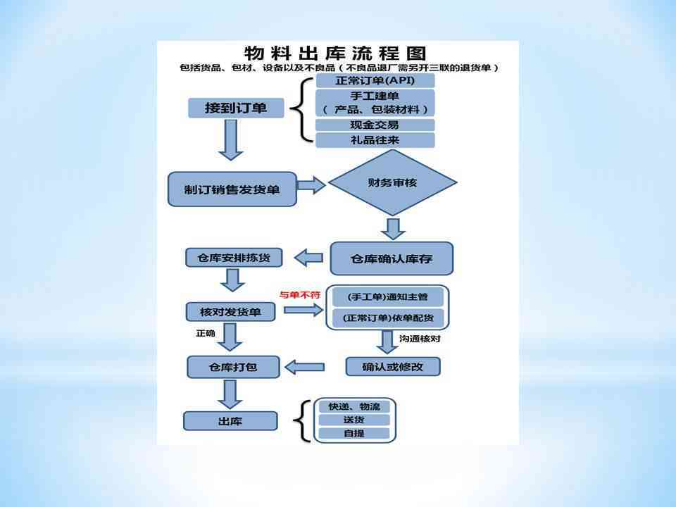 电商文案的工作流程是怎么样的：全面解析撰写与执行步骤