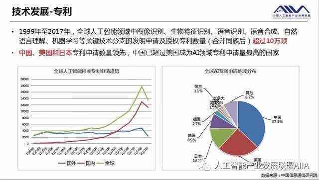 深度洞察：AI智能写作未来趋势与行业应用前景分析报告