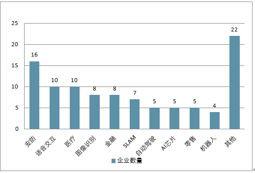 深度洞察：AI智能写作未来趋势与行业应用前景分析报告