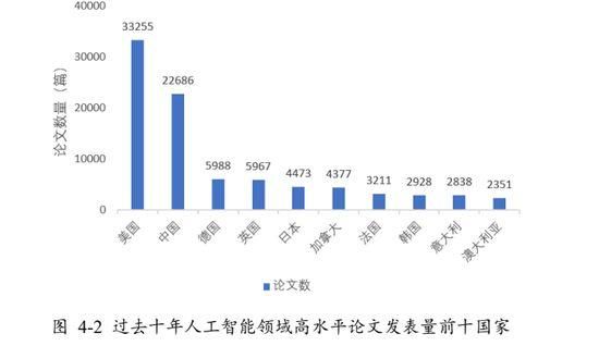 人工智能写作技术发展趋势与未来展望：现状分析及论文趋势发展研究文库