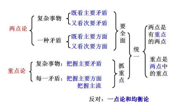 ai写作什么意思：探讨其原理、算法及利弊