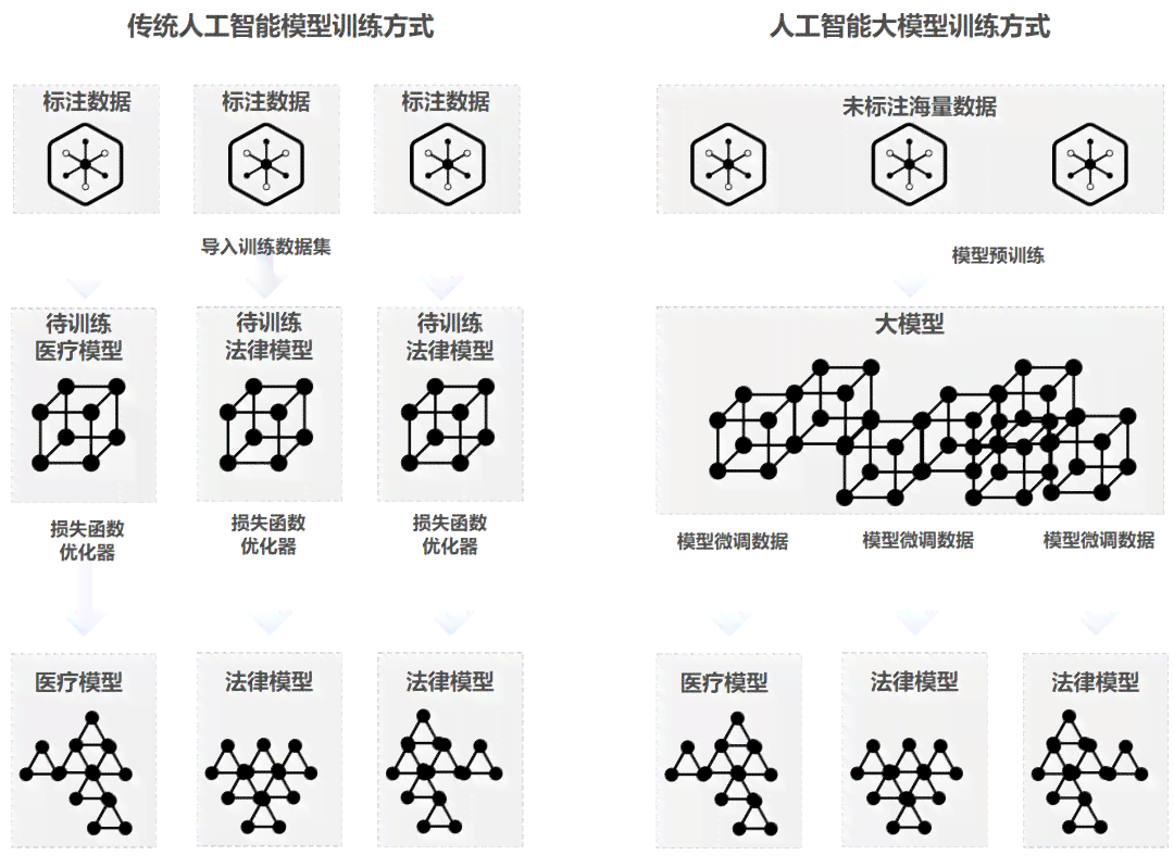 深入解析AI写作原理与技术：全面覆从基础概念到应用实践的核心问题