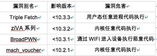 ai脚本不了吗安全吗：苹果版问题及安全性分析