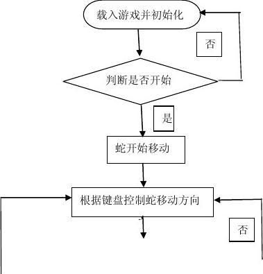 贪吃蛇游戏AI设计实现与实验报告