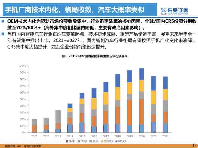 ai未来修改文案