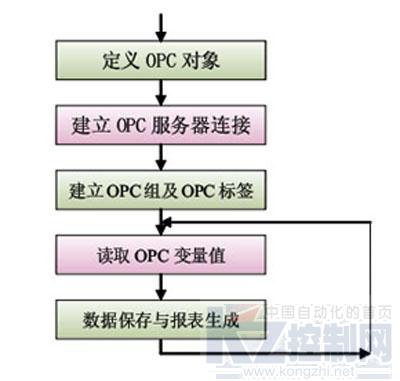 AI技术可以实现绘画的自动化生成吗？