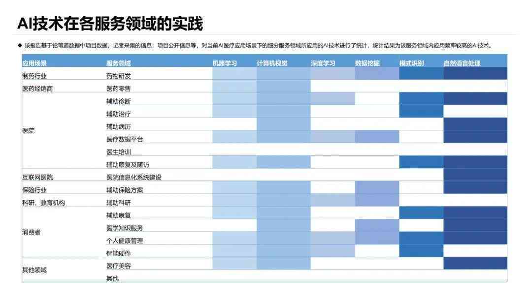 ai助力案例分析报告