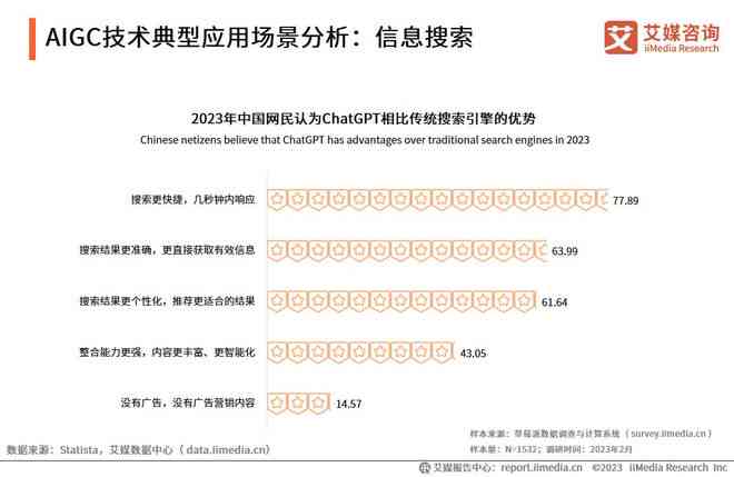 2023年度AI智能写作软件评测：全方位对比分析，助你选择写作助手