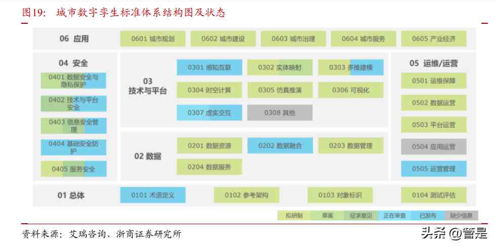 AI运营年度总结攻略：撰写全面年报告指南与实践解析