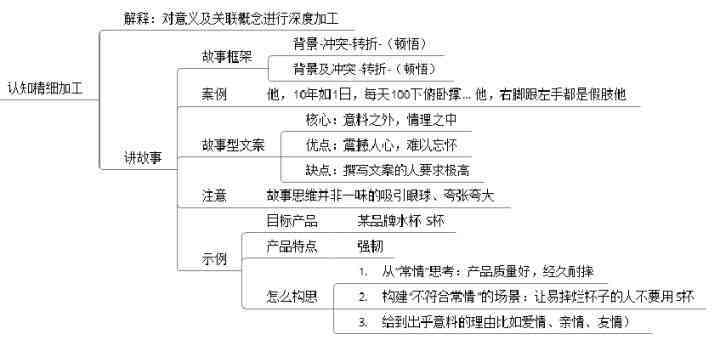 ai运营年小结报告怎么写的好——年小结写作攻略