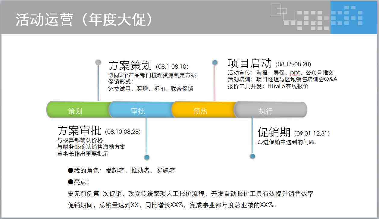 ai运营年小结报告怎么写