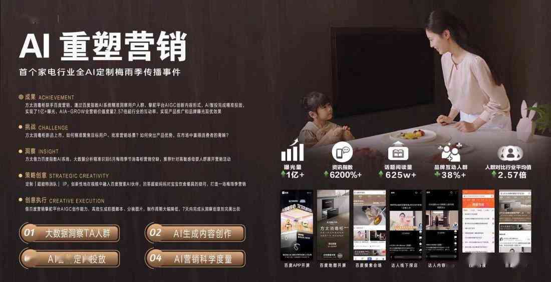 智能AI一键生成高品质文案，全面覆内容创作与营销推广需求