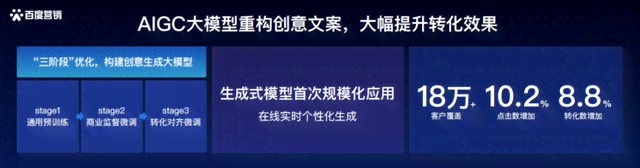 智能AI一键生成高品质文案，全面覆内容创作与营销推广需求