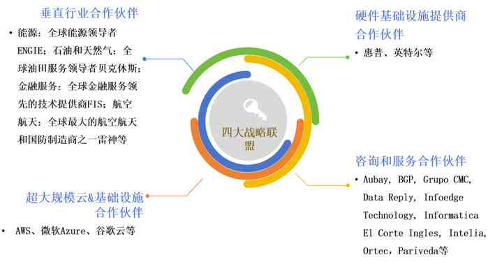 如何利用人工智能进行营销：人工智能文案案例在文库中的深入研究