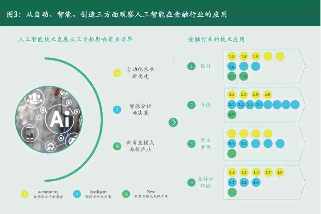 如何利用人工智能进行营销：人工智能文案案例在文库中的深入研究