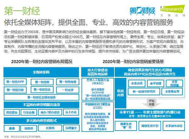 如何利用人工智能进行营销：人工智能文案案例在文库中的深入研究