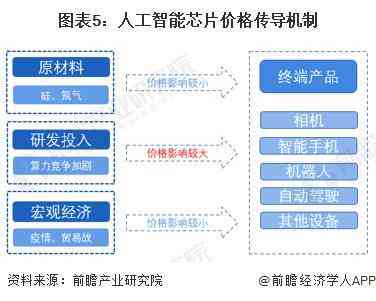 2023年AI智能写作软件评测：全面对比各大工具，帮你找到写作助手