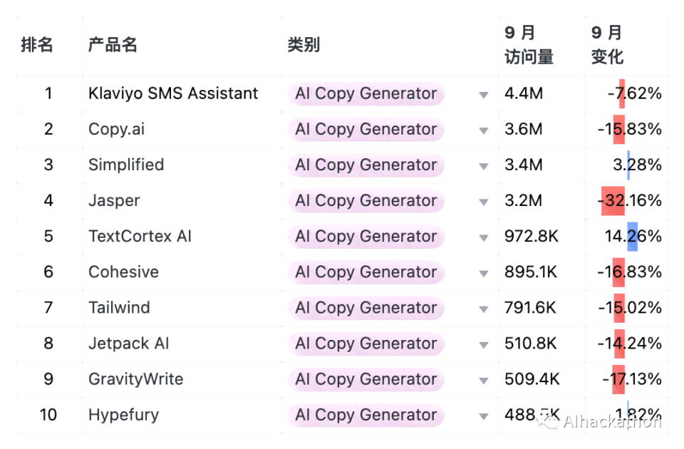 探索2023年度Top10：全方位AI写作平台精选指南